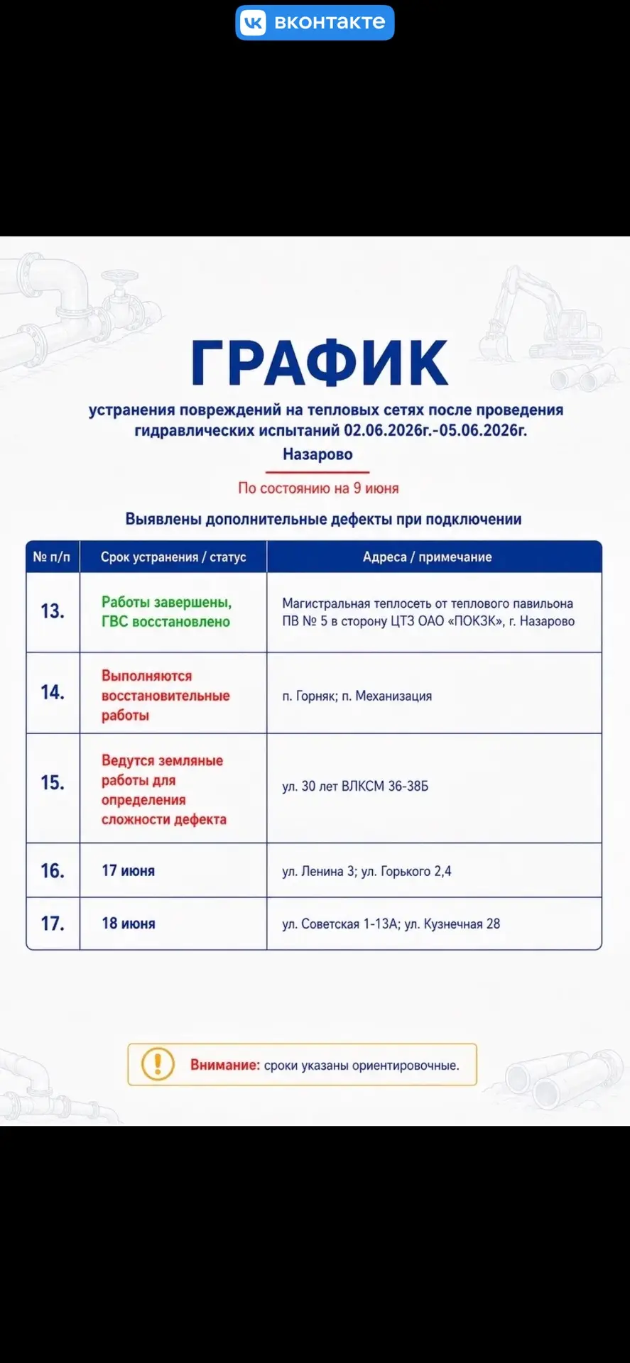 Медиа публикации