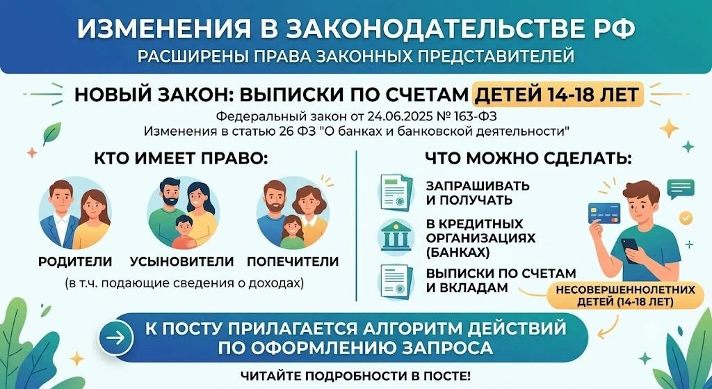Алгоритм действий по оформлению запроса на получение выписки по счетам и вкладам в отношении своих д