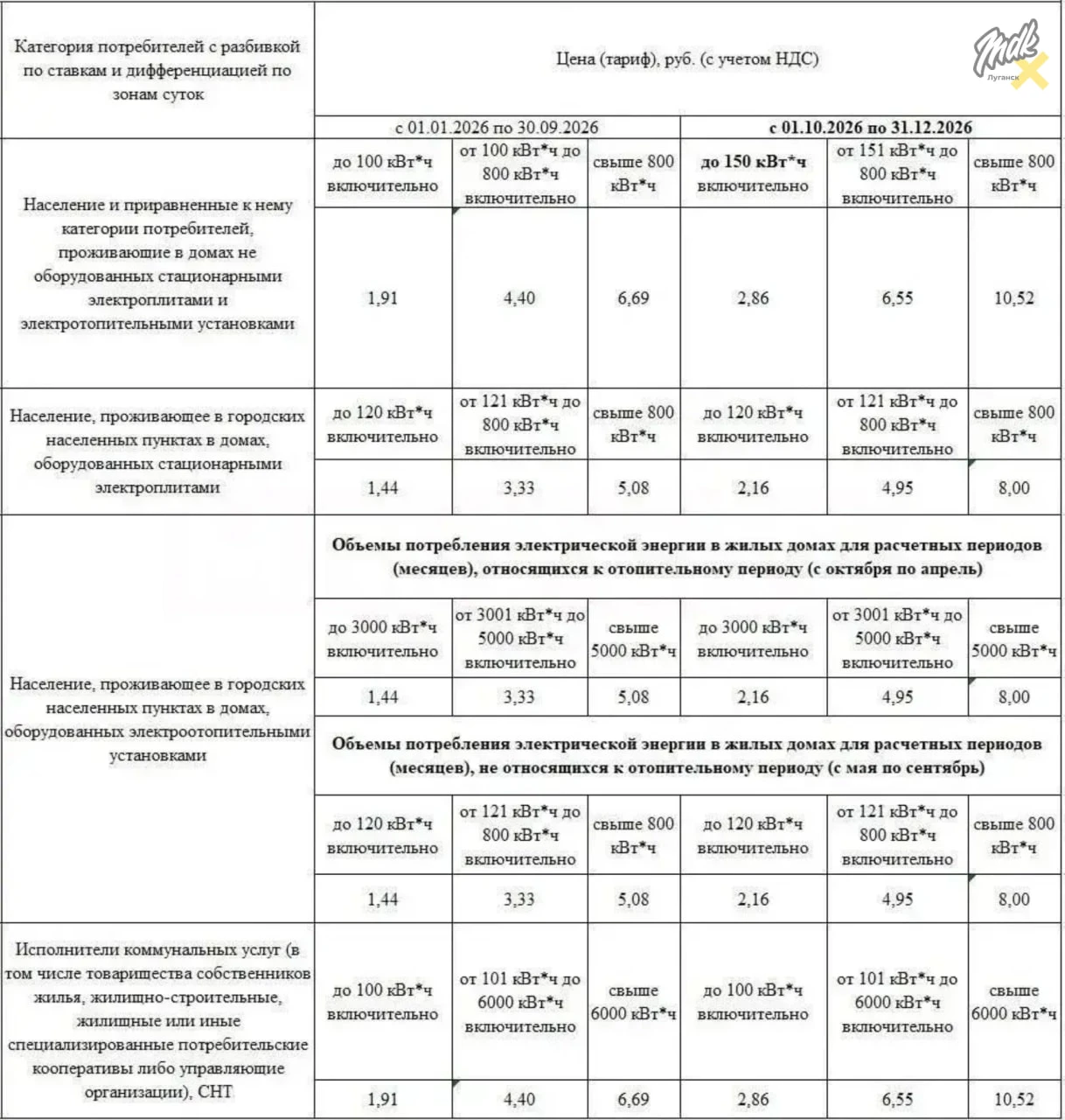 💡 С 1 октября в ЛНР изменились тарифы на электроэнергию