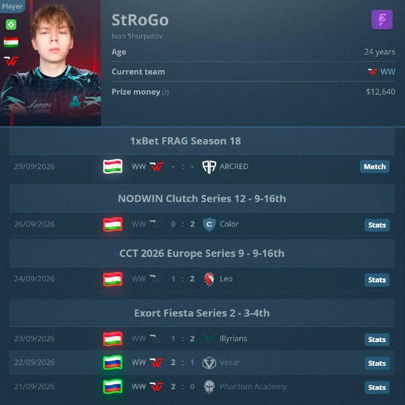 STROGO ПРОЕБАЛ ВСЕ!