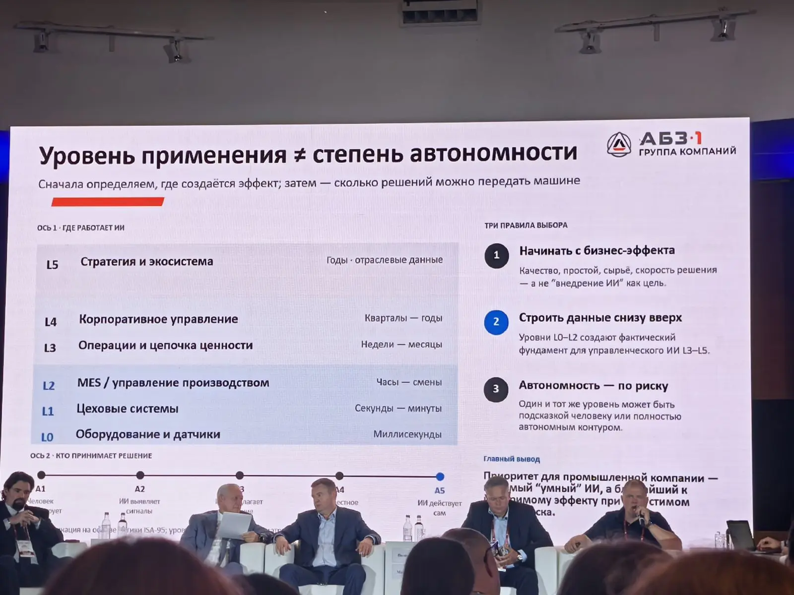 Команда «Транссеть» приняла участие в III Международном «Петербургском цифровом форуме 2026», объеди