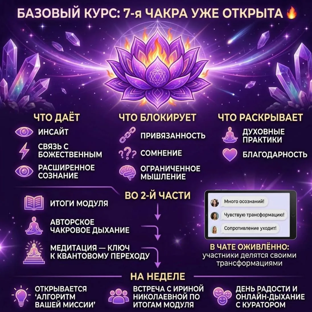 Базовый курс: 7-я чакра уже открыта 🔥