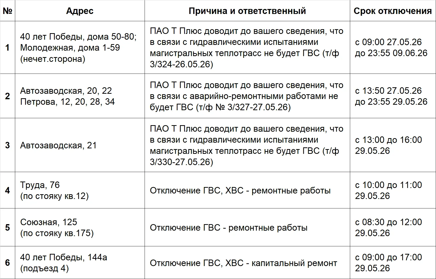 📌 АКТУАЛЬНАЯ ИНФОРМАЦИЯ ПО ОТКЛЮЧЕНИЯМ 📌
