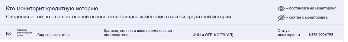 Кредитная история - кладезь информации о системах и моделях банков