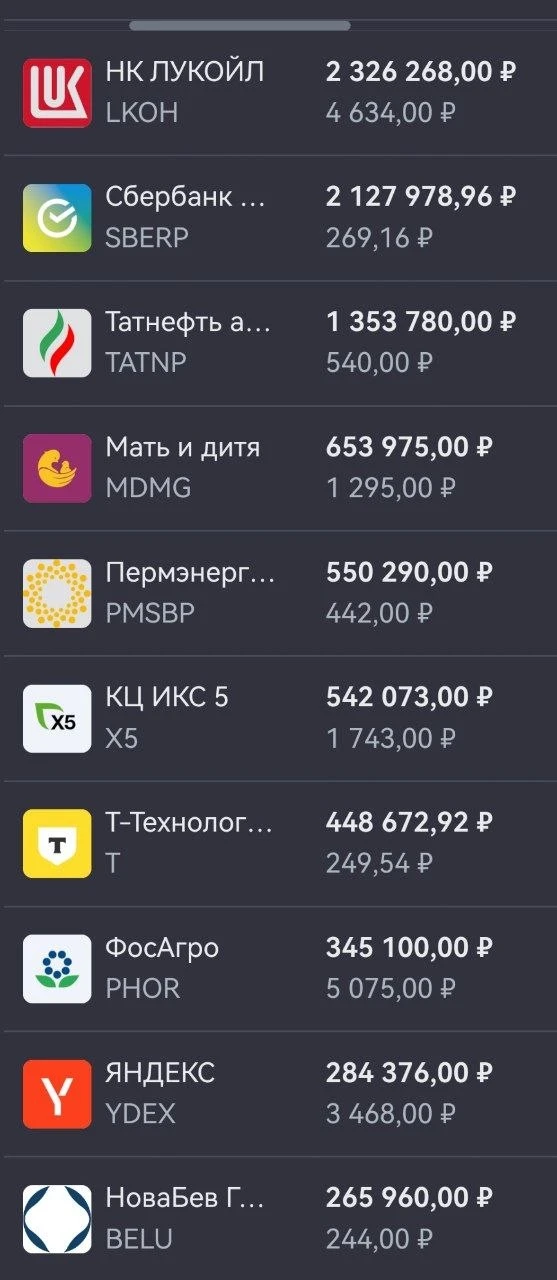 💼Будущие изменения в портфеле акций