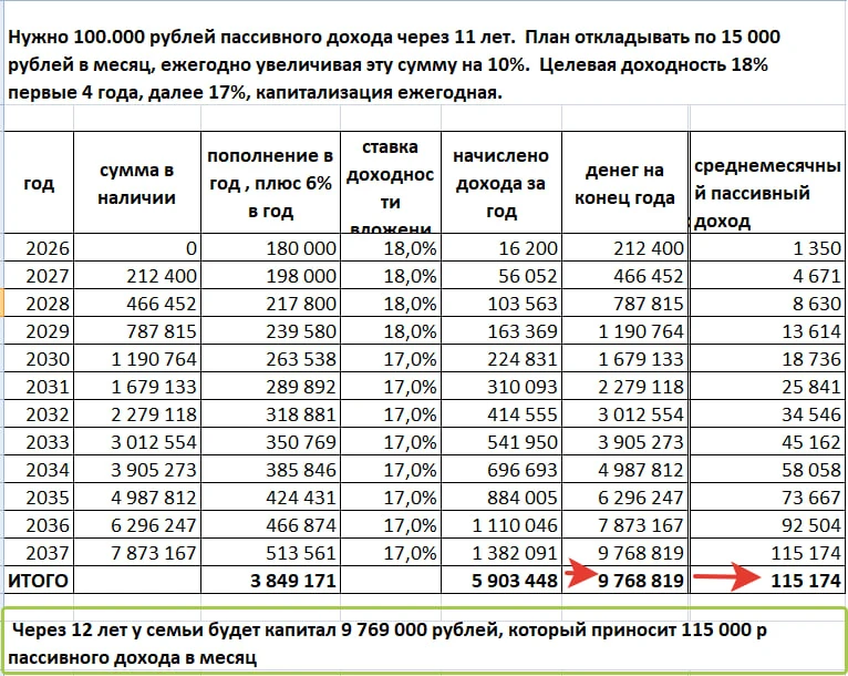 Сколько можно заработать на инвестициях в сравнении со вкладом ⤵️