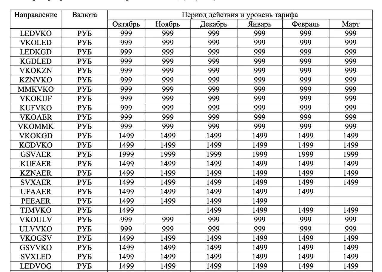 ✈️⚡️ Распродажа у «Победы»: билеты по России от 999 ₽ в одну сторону!