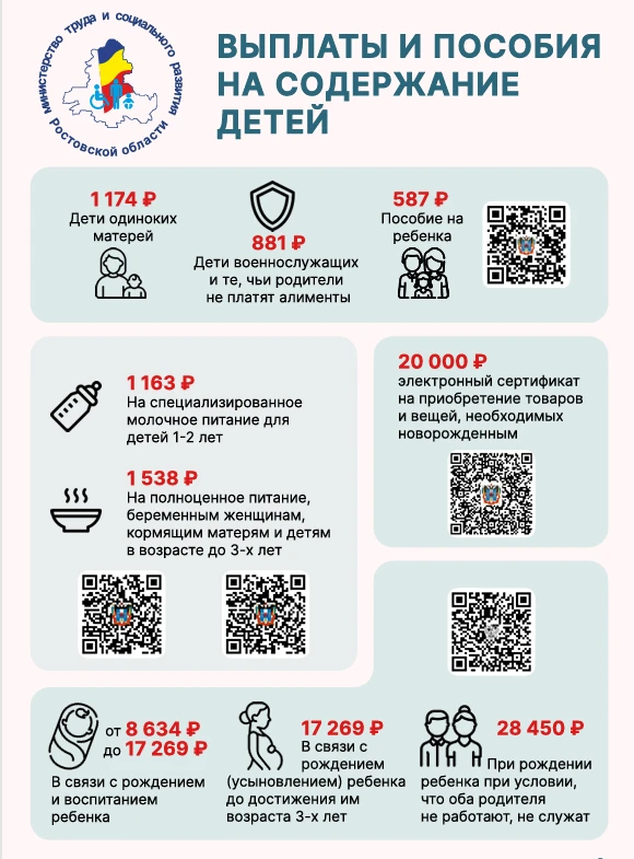 Всё о господдержке семей: пособия, маткапитал, льготы