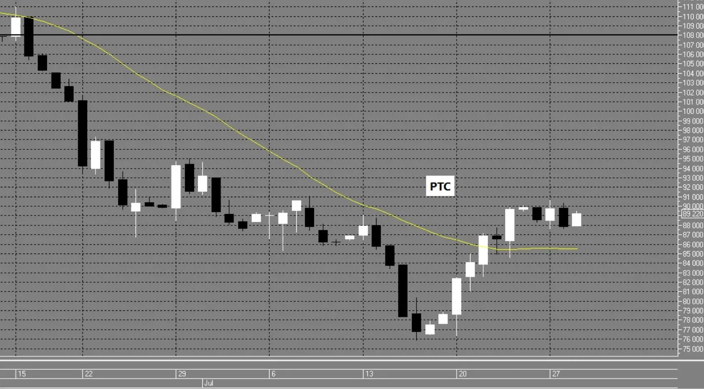 📈📉Направление для ВНУТРИДНЕВНОЙ торговли 30.07.2026 четверг.

⬆️ РТС Лонг  
Шорт на день возможен 