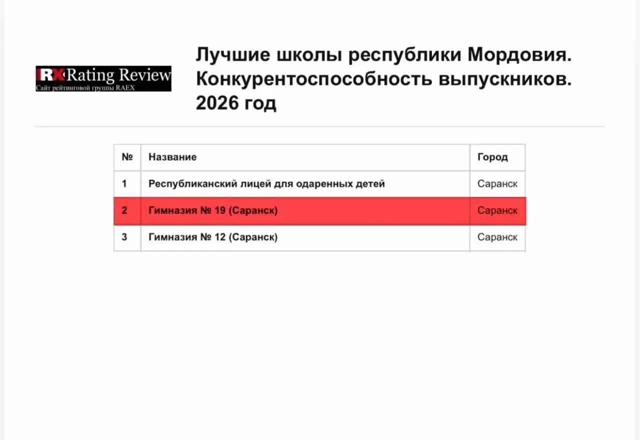 🏆Гимназия №19 по данным рейтингового агентства RAEX («РАЭКС-Аналитика») в очередной ра...