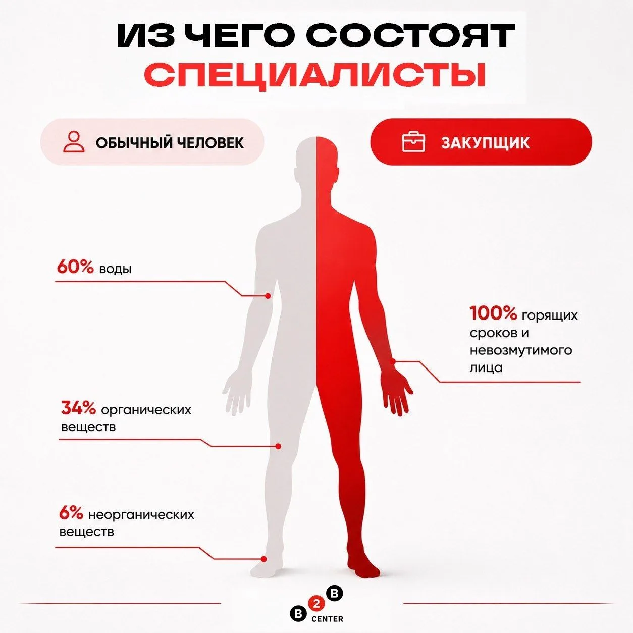 Если вы сегодня тоже на 100% из горящих сроков и невозмутимого лица — держитесь, мы с в...