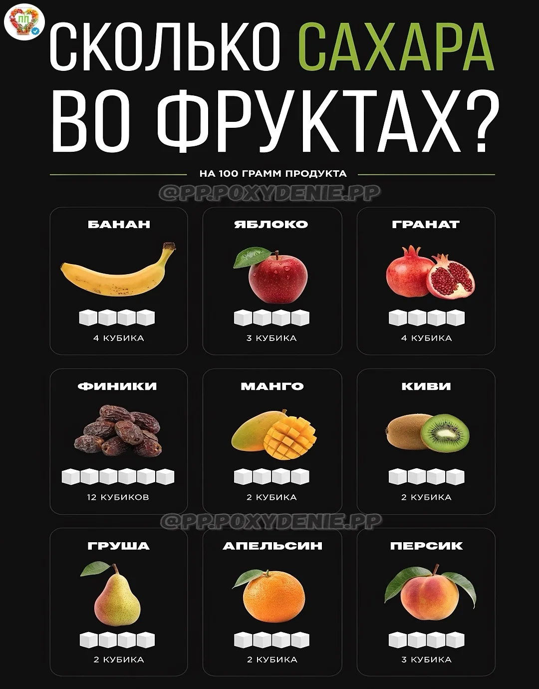 🍇 ТЫ БОИШЬСЯ КОНФЕТ, НО СЪЕДАЕШЬ ПОЛКИЛО ВИНОГРАДА ЗА РАЗ, ДУМАЯ, ЧТО ЭТО «ПОЛЕЗНЫЙ СА...