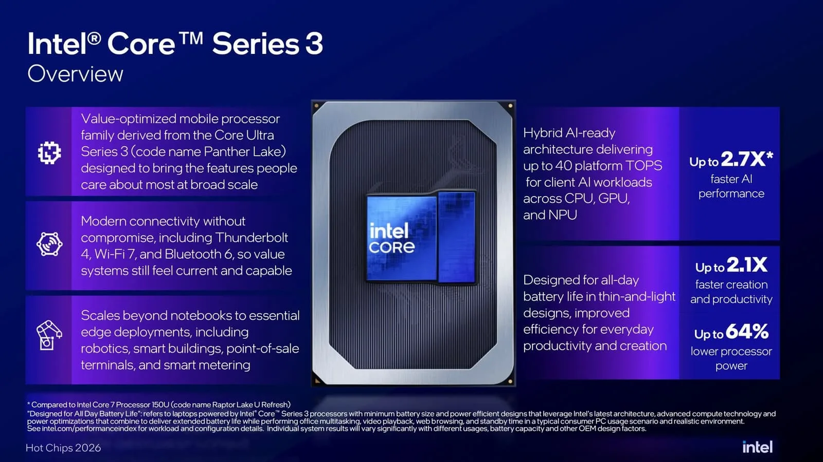 Intel раскрыла детали производства процессоров Wildcat Lake