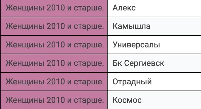 Летняя лига 3х3: все участники третьего тура

🏆Список участников третьего тура известен, выделенные
