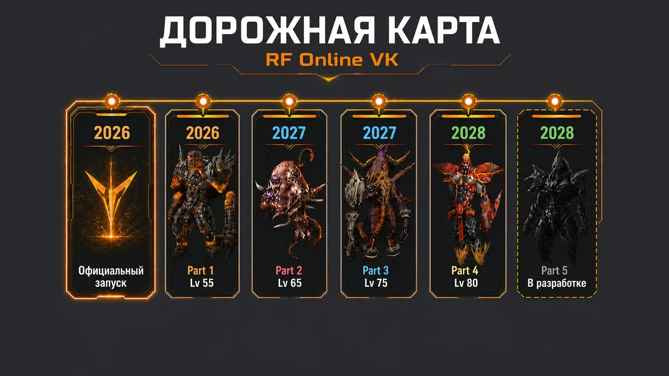 🔥 RF Online перезапустят на VK. Стали известны даты ОБТ. Открытое тестирование RF Onli...