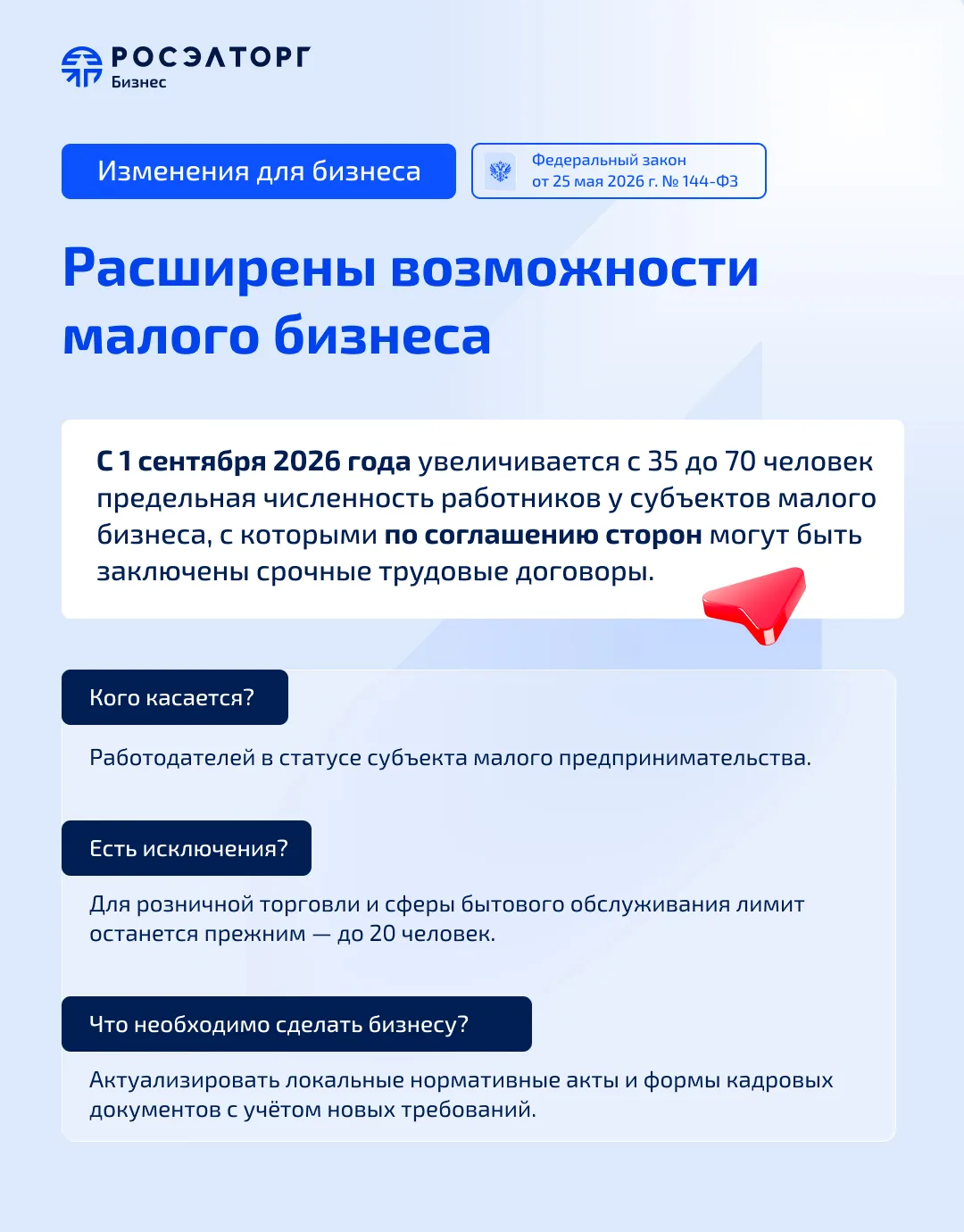 Малый бизнес сможет расширить штат сотрудников 🤝