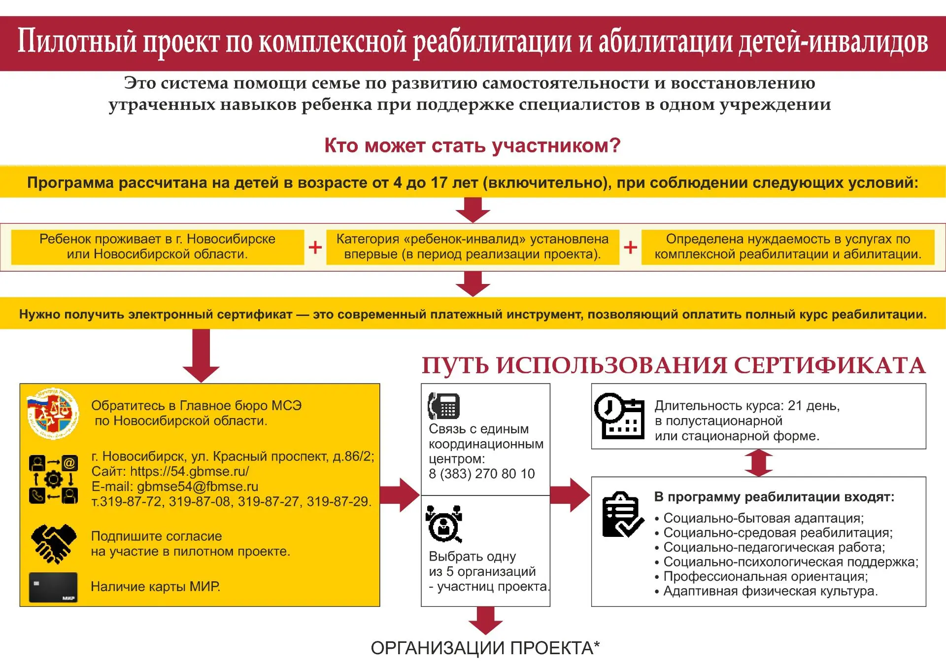 С 2026 года семьи с детьми-инвалидами могут получить реабилитацию по электронному сертификату
Уважае