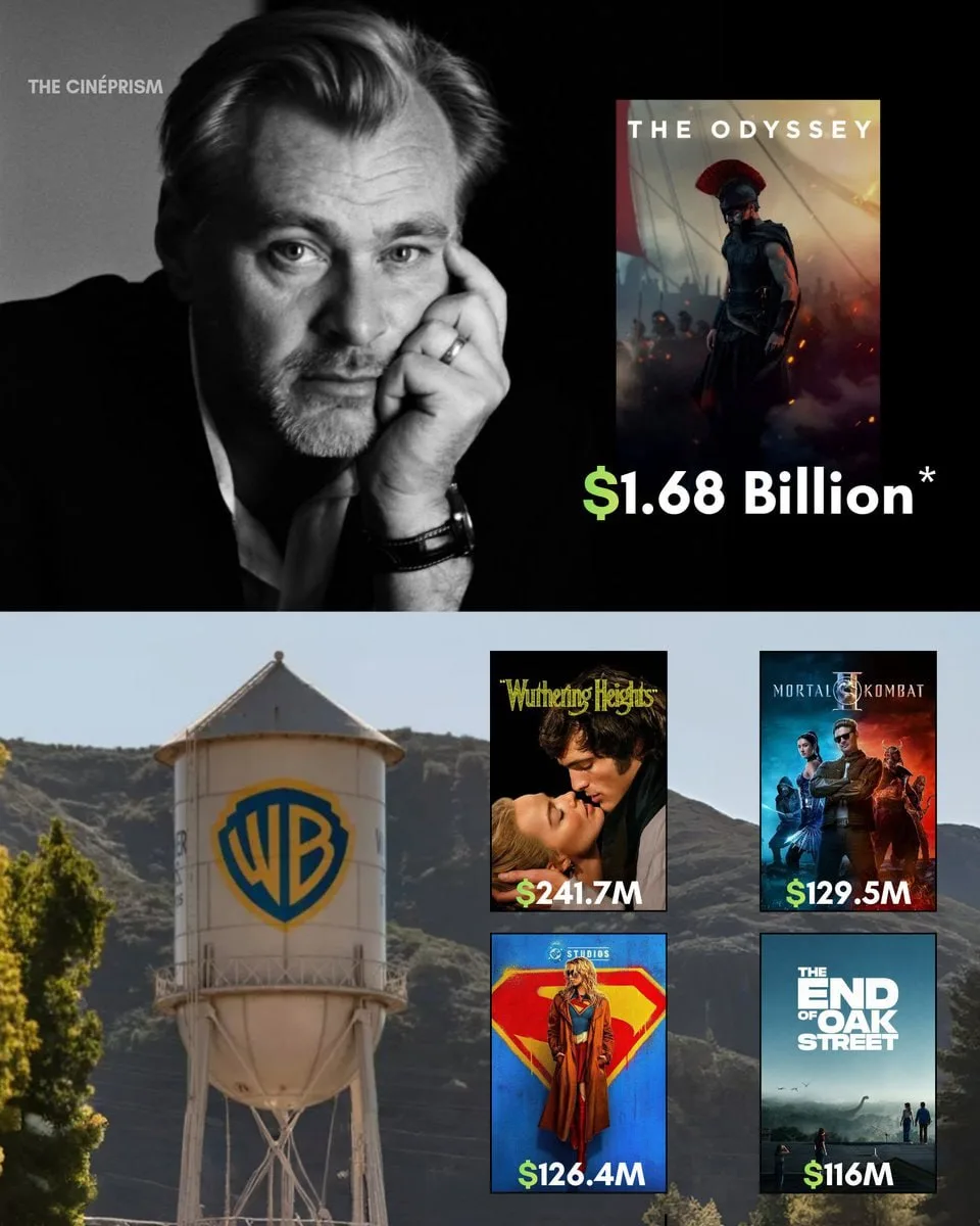 Warner Bros, кусайте локти: Кристофер Нолан со своей «Одиссеей» в соло уделал все главн...
