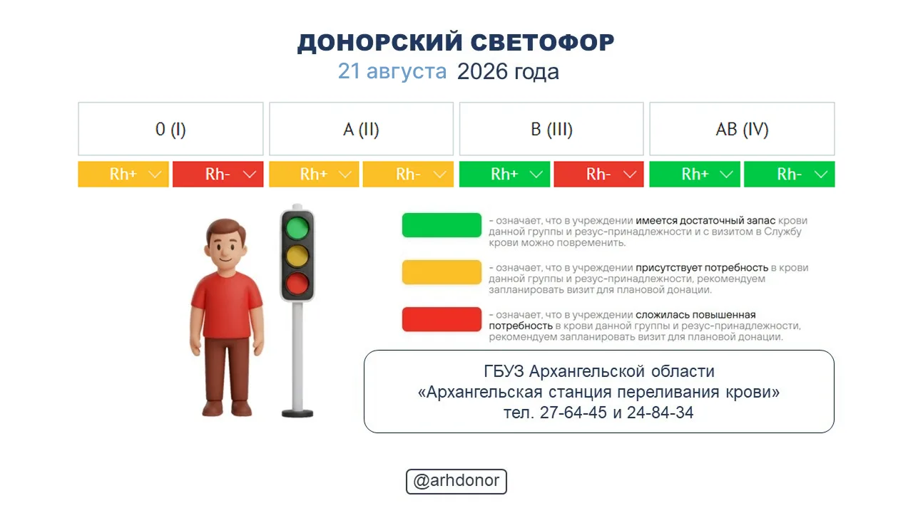 ☀️ Донорский светофор по состоянию на 21 августа 2026 года.