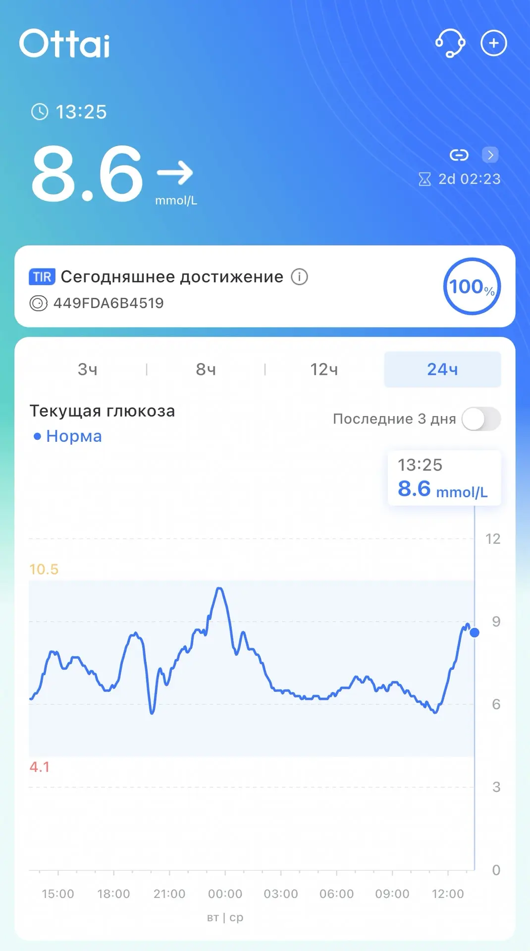 🍒🎂Второй день на завтрак ем торт — мне нравится 🤤