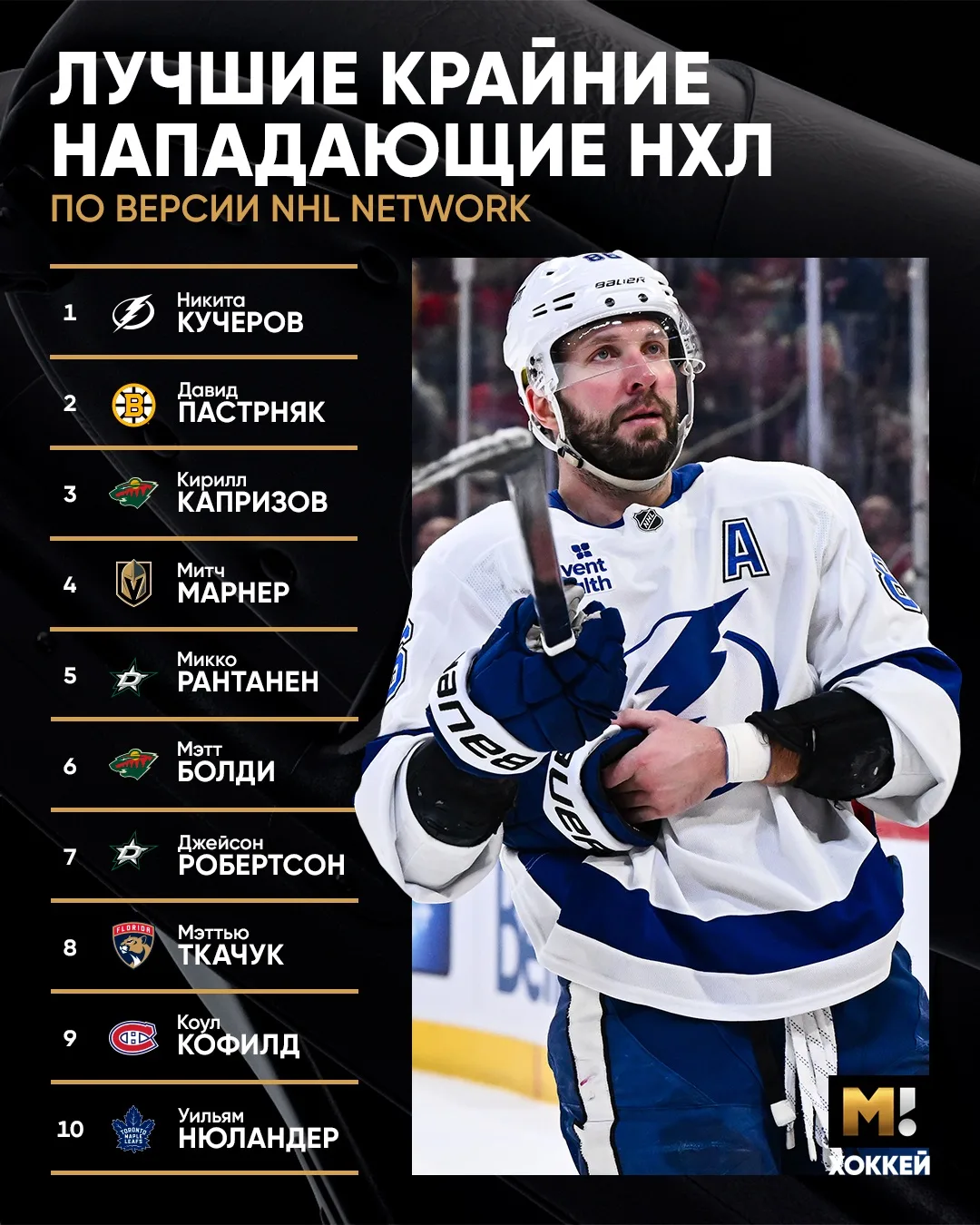NHL Network признала Кучерова лучшим крайним нападающим. Никита третий год подряд возгл...
