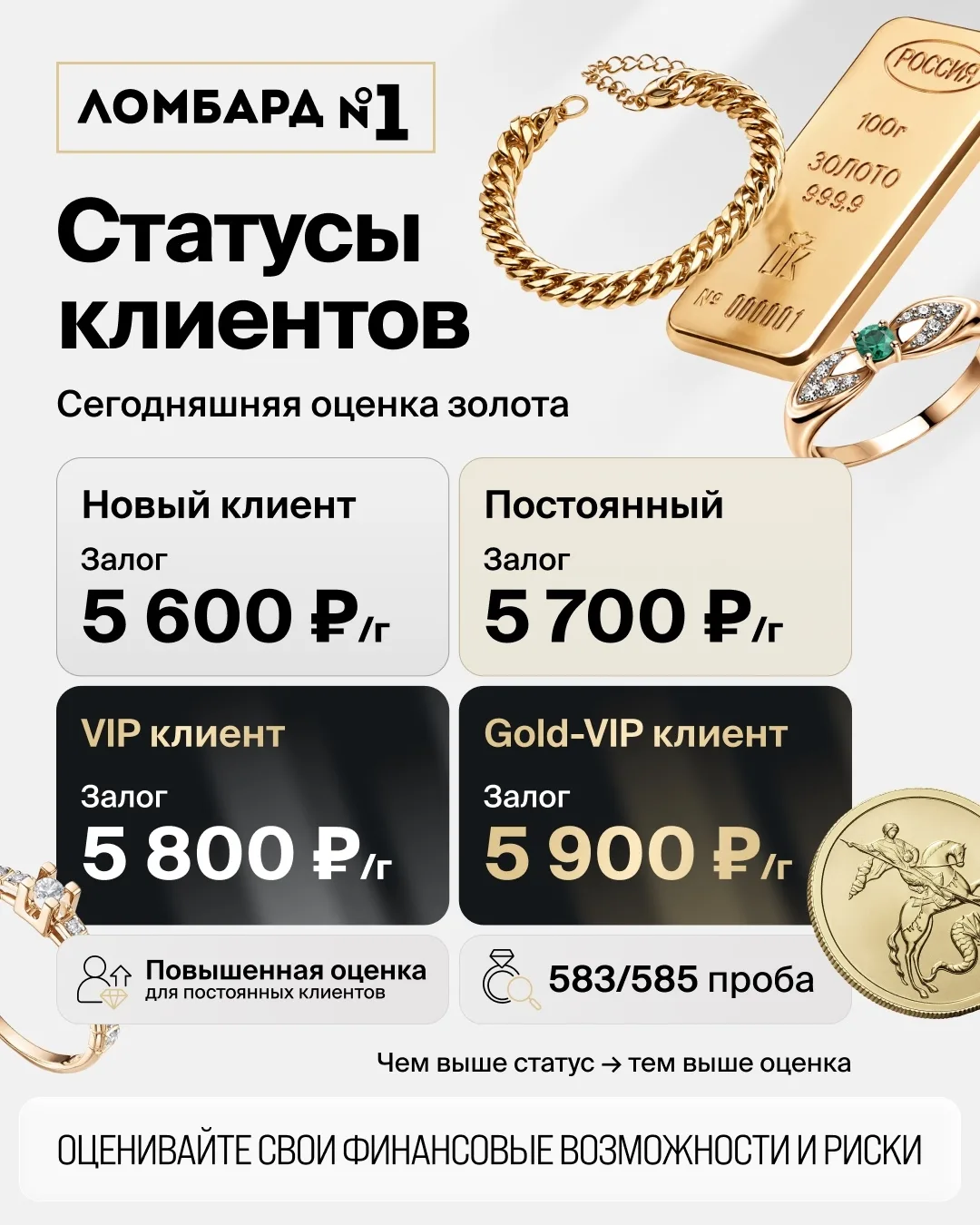 Статусы клиентов в Ломбард №1 — чем выше статус, тем выше оценка золота