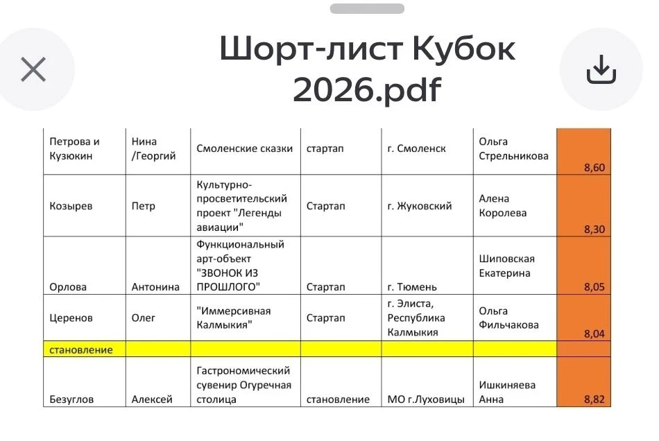 Друзья, проект "Иммерсивная Калмыкия" вышел в Финал Кубка креативных бизнес-проектов