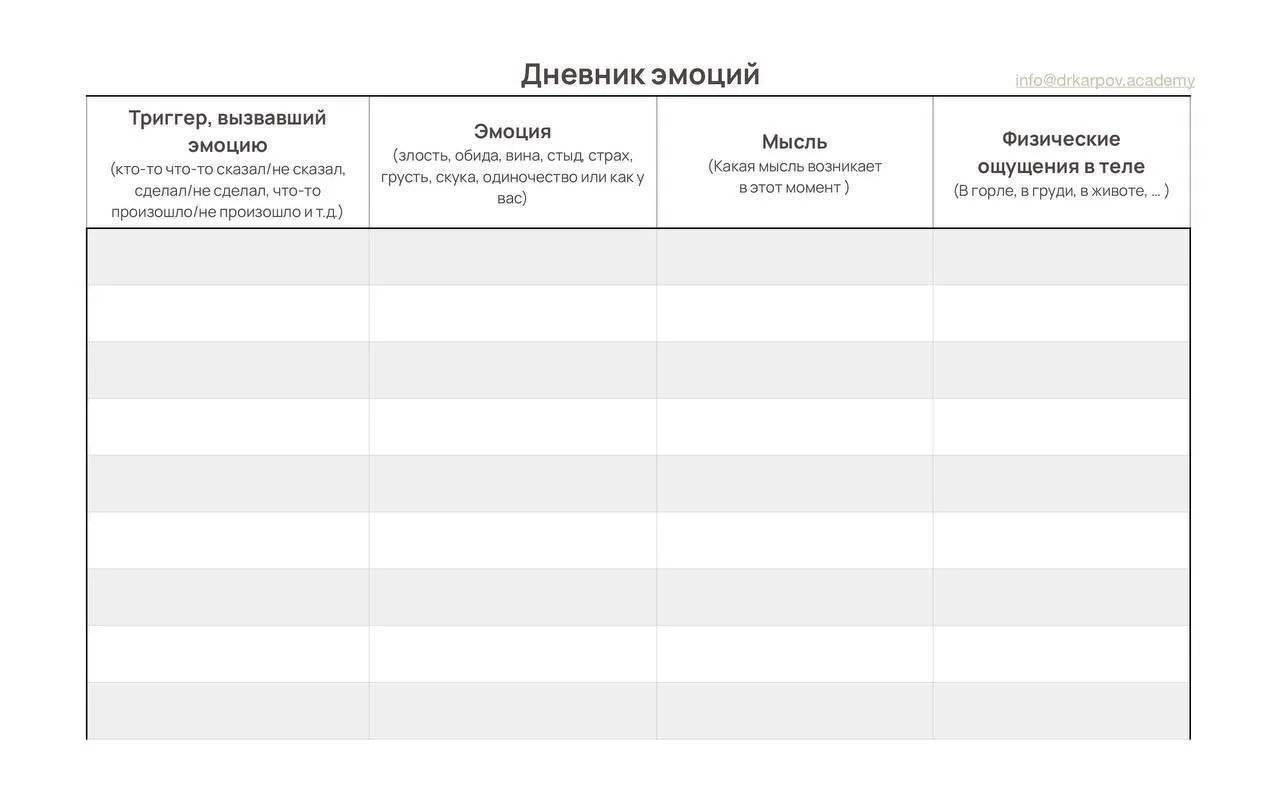 Упражнение «Я могу иначе».