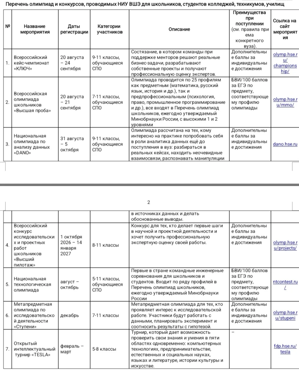 Национальный исследовательский университет «Высшая школа экономики» (НИУ ВШЭ) проводит ...