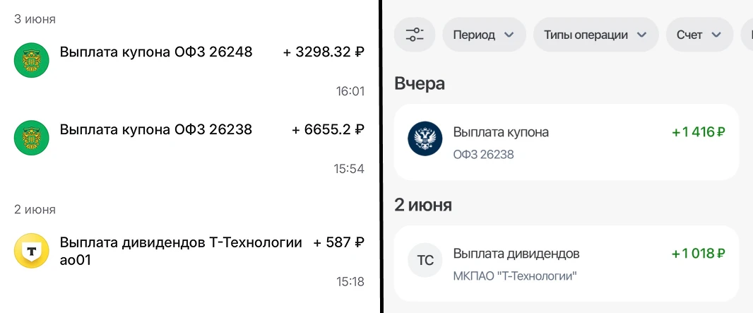 Пришли купоны и дивиденды на 12 974 руб

Дивидендный сезон в разгаре.

Купоны по облигациям: 11 369 