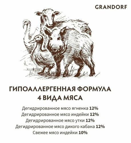 Привет, друзья! Хотим поделиться находкой — сухим кормом GRANDORF Lamb&Turkey Adult Min...