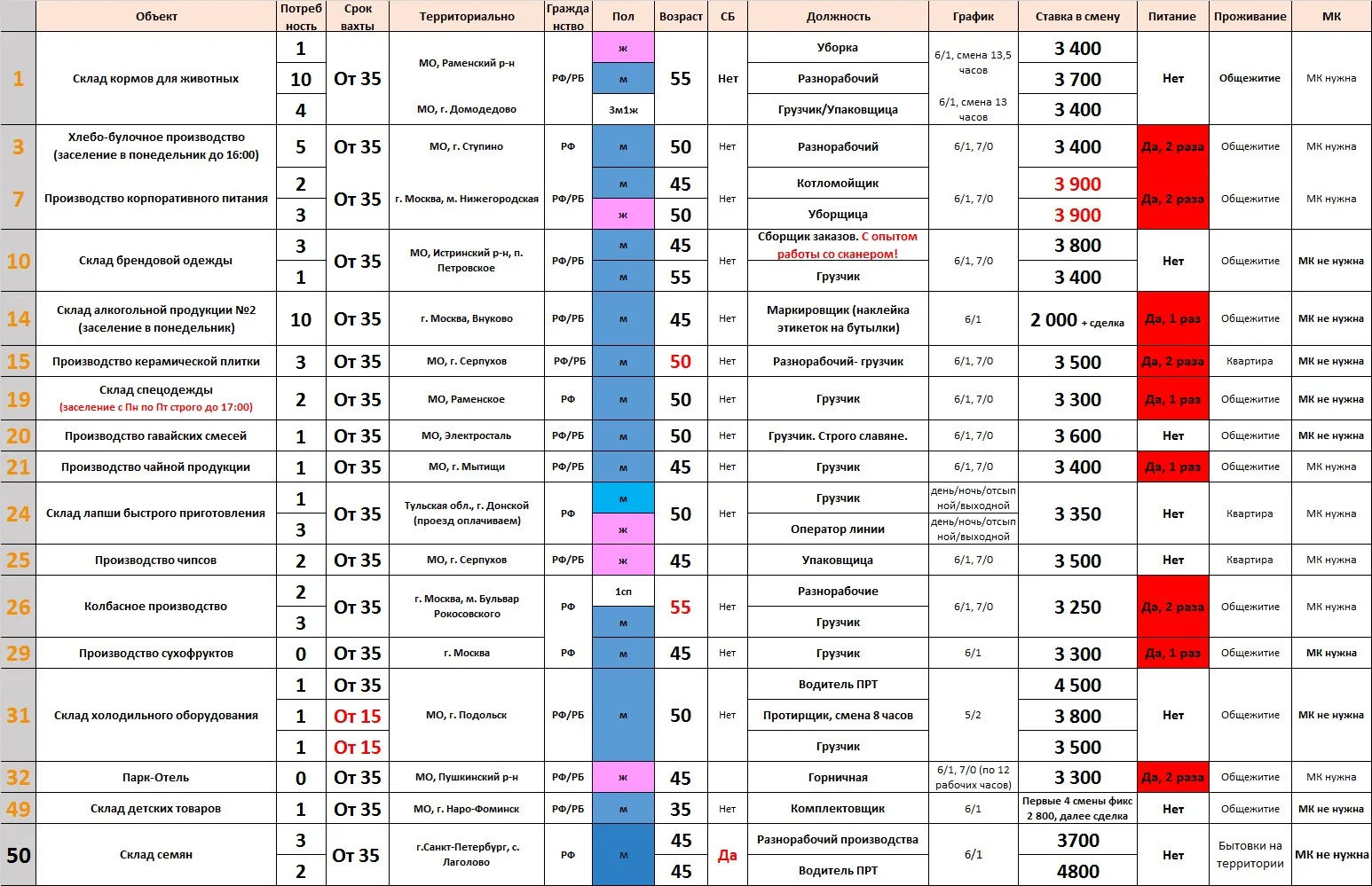 ЗАЯВКА 15.05