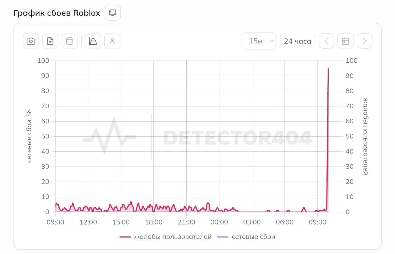 ⚡️ Roblox перестал нормально работать без VPN — геймеры сообщают, что у них вылезает ош...