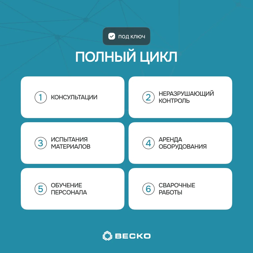 🧠 Научно-исследовательская лаборатория «ВЕСКО» предлагает генеральный подряд "под ключ...