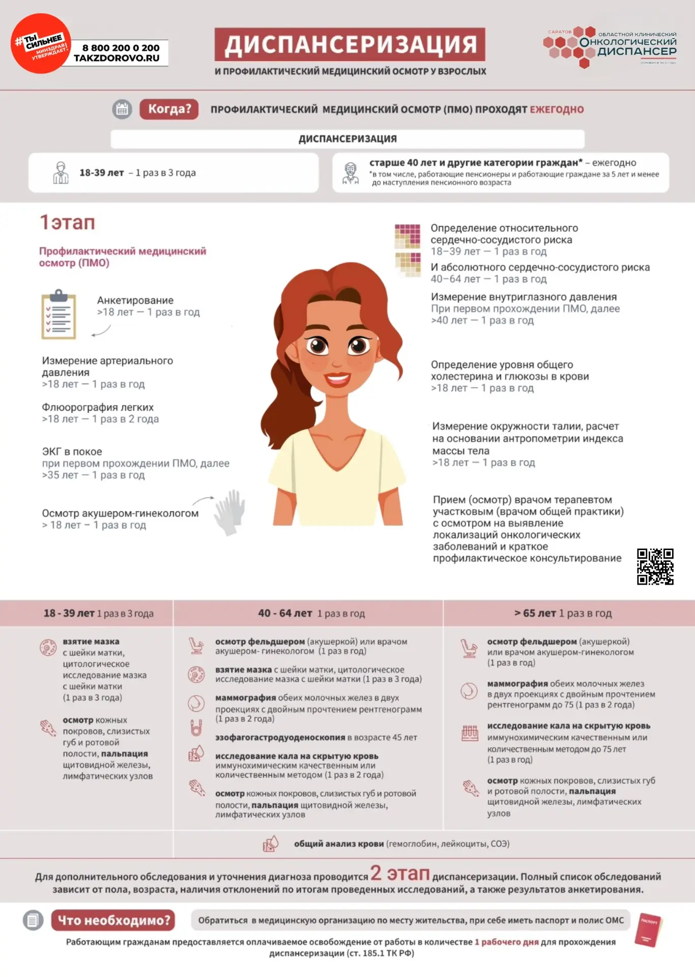 16 - 22 февраля Неделя сохранения мужского здоровья 👨‍⚕️ #санпросвет  Многие проблемы и заболевания 
