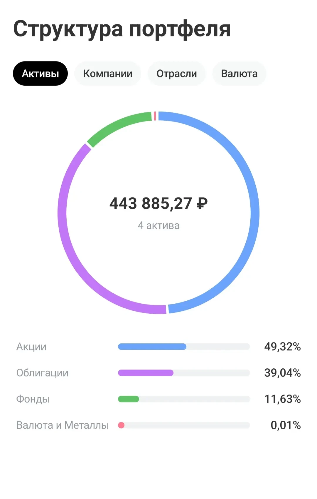 #ПОРТФЕЛЬ 💼
