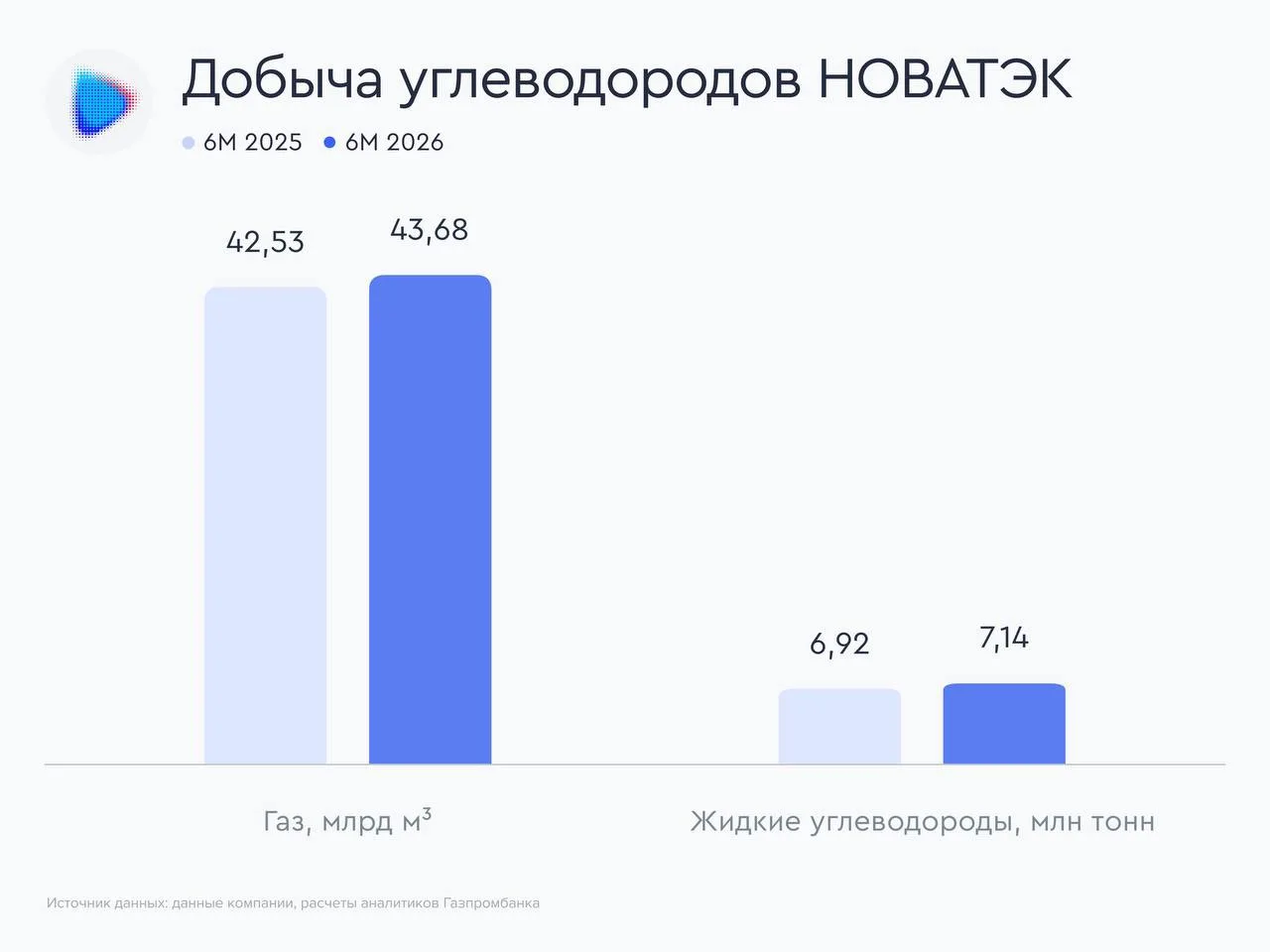 Изображение 1 к публикации «Газпромбанк Инвестиции»