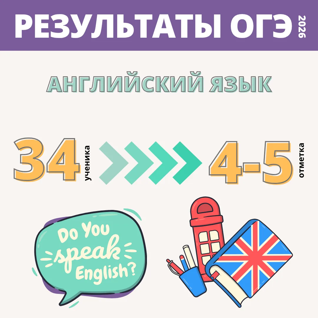 ВЕЛИКОЛЕПНЫЕ РЕЗУЛЬТАТЫ ОГЭ ПО АНГЛИЙСКОМУ! 🎉🇬🇧
Друзья, у нас потрясающие новости! 📢 Наши девяти