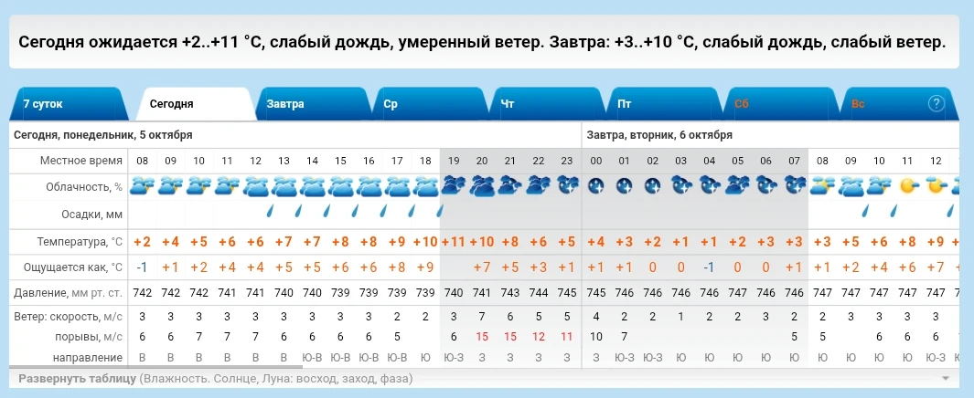 Доброе утро, дорогие читатели!