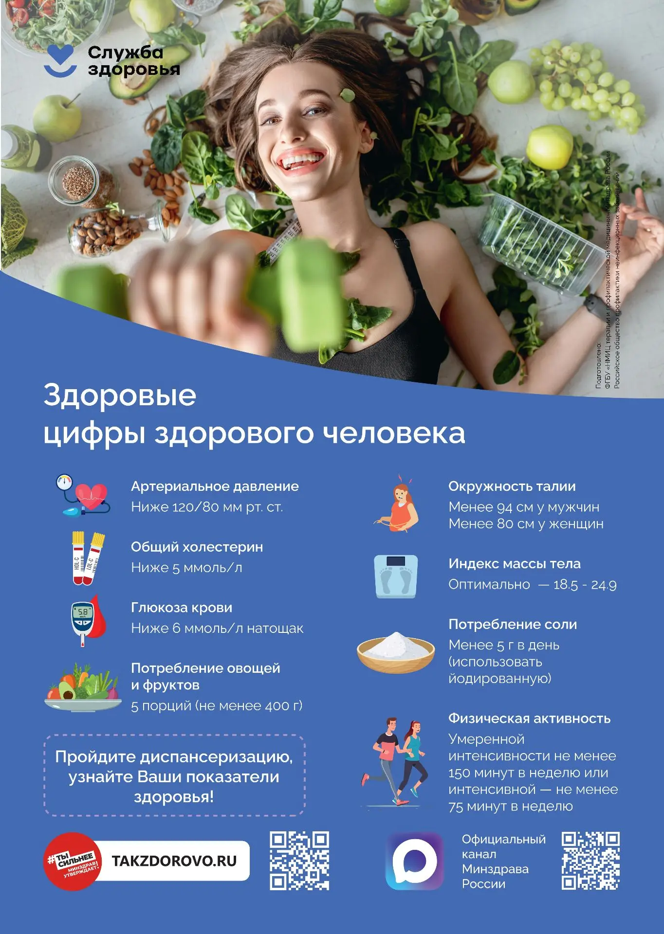 ✨Здоровье — фундамент, на котором строится всё самое важное в жизни. Нас ждут радостные...