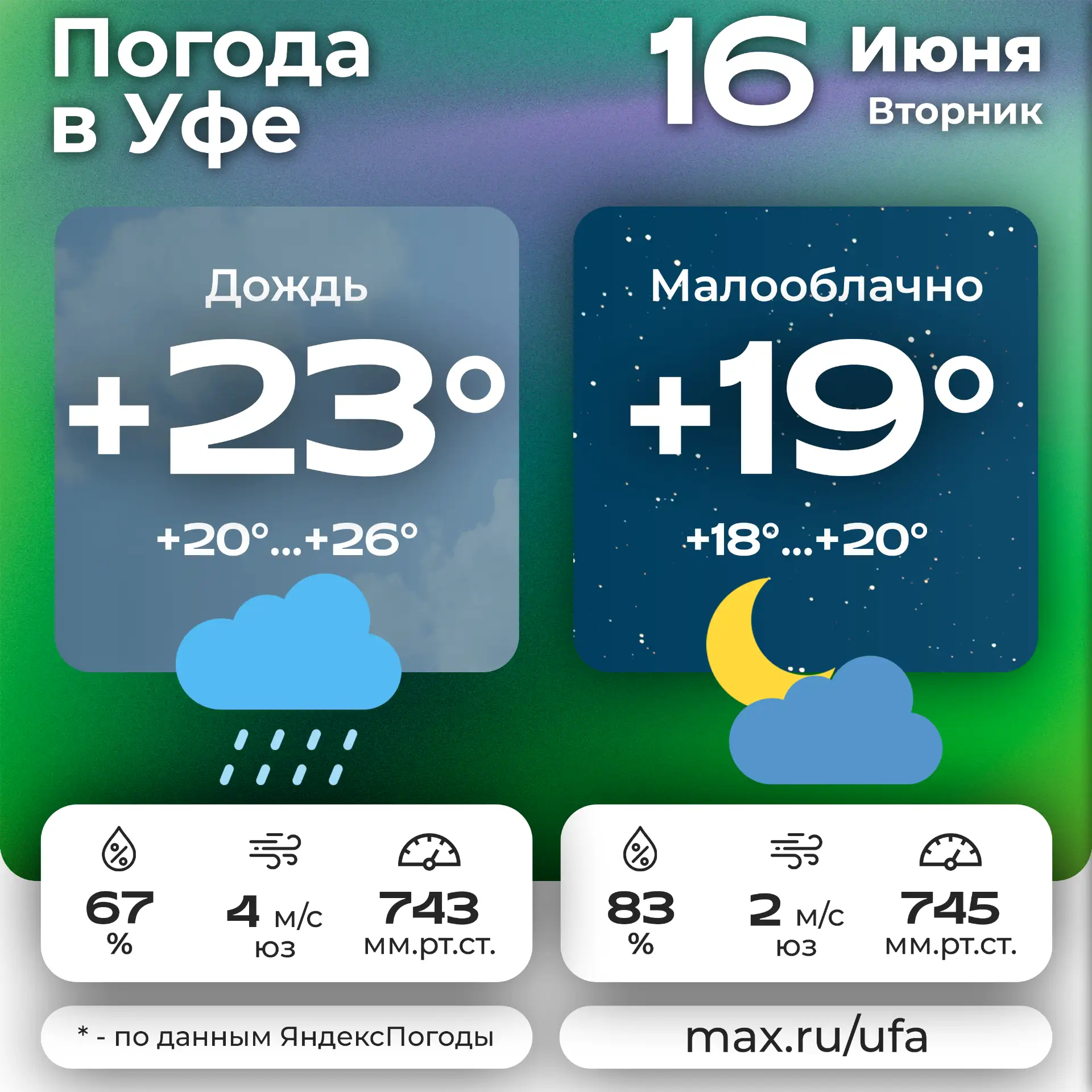 🌧 #погодавуфе 🌛