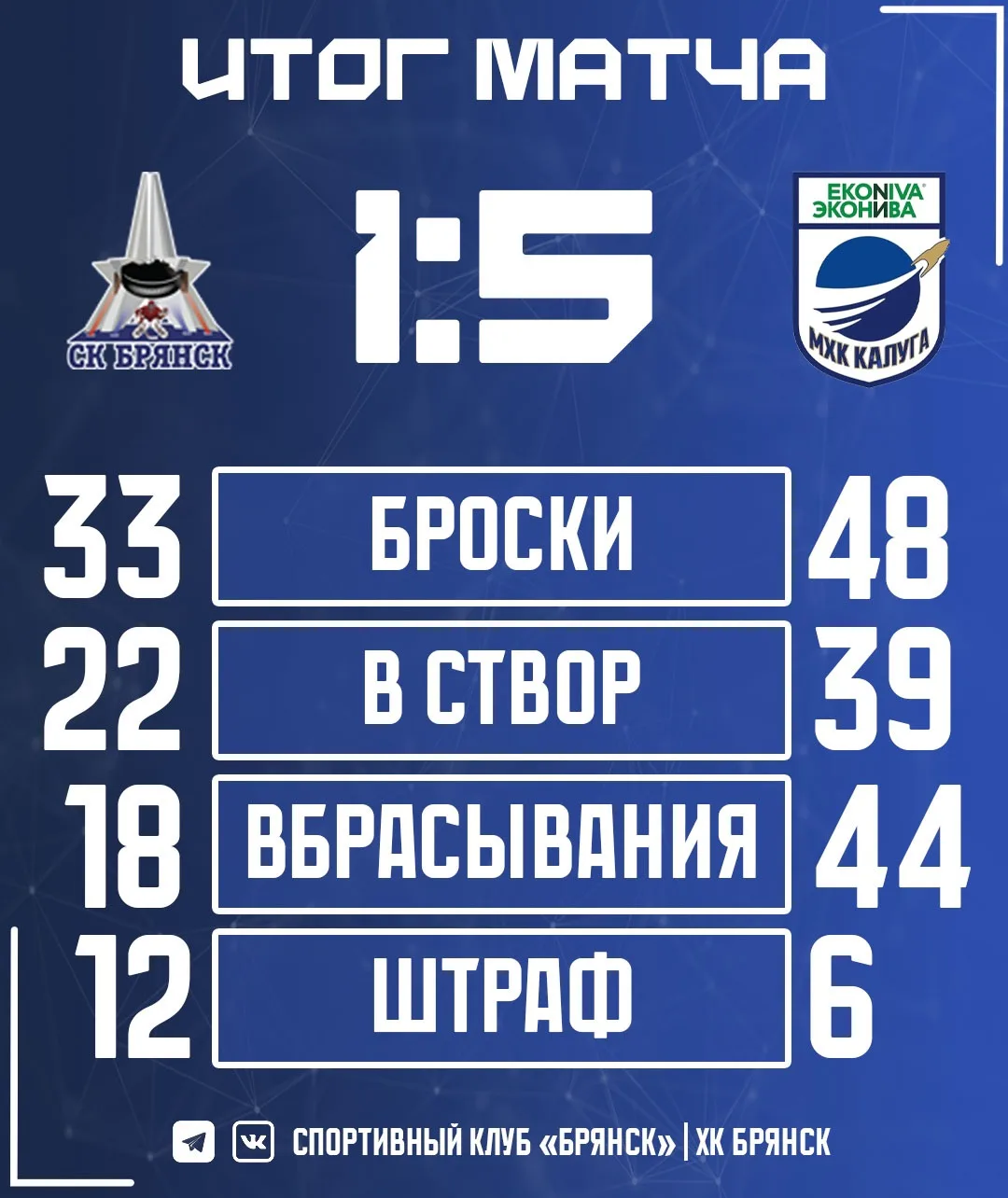 Уступаем калужанам в первом домашнем матче.
