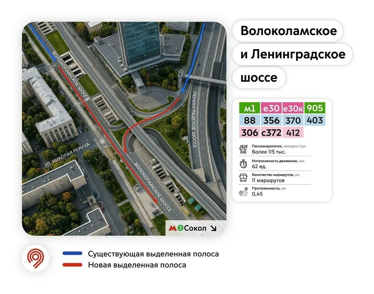 🚌 На пересечении Волоколамки и Ленинградки запустили новые выделенные полосы для общес...