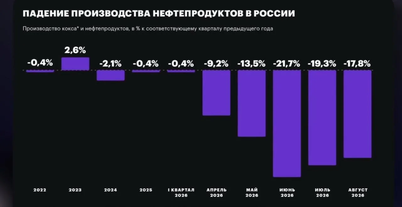 ✅ Помните, в июне-июле были очереди на АЗС по всей стране?