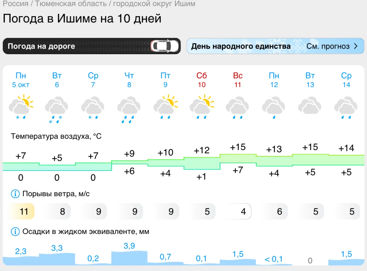 Похолотеплеет через пару дней