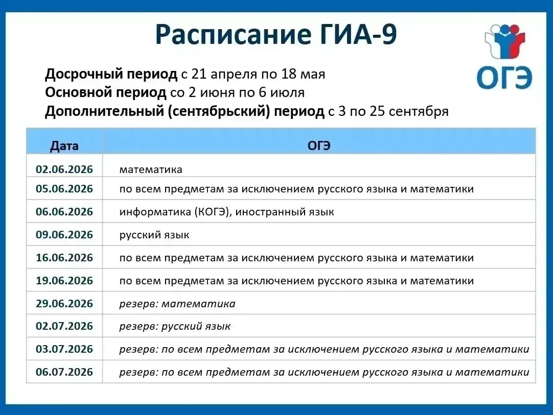 📝 📅 Официальное расписание ОГЭ на 2026 год!

Сохраняйте себе главные даты экзаменационной кампании