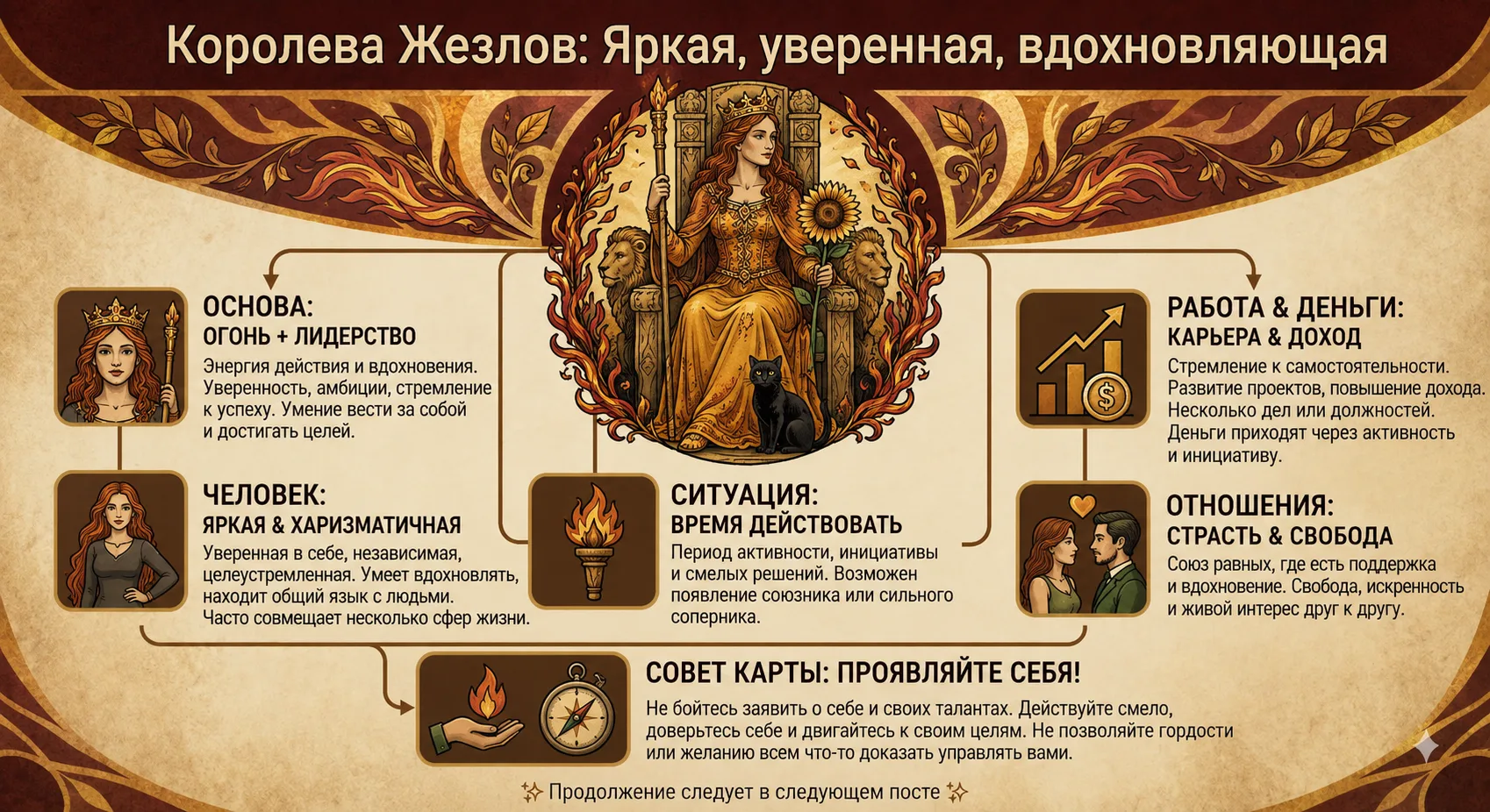 💪 Разбор придворных карт. Королева Жезлов

Продолжаем знакомиться с Королевами Таро. В прошлый раз 