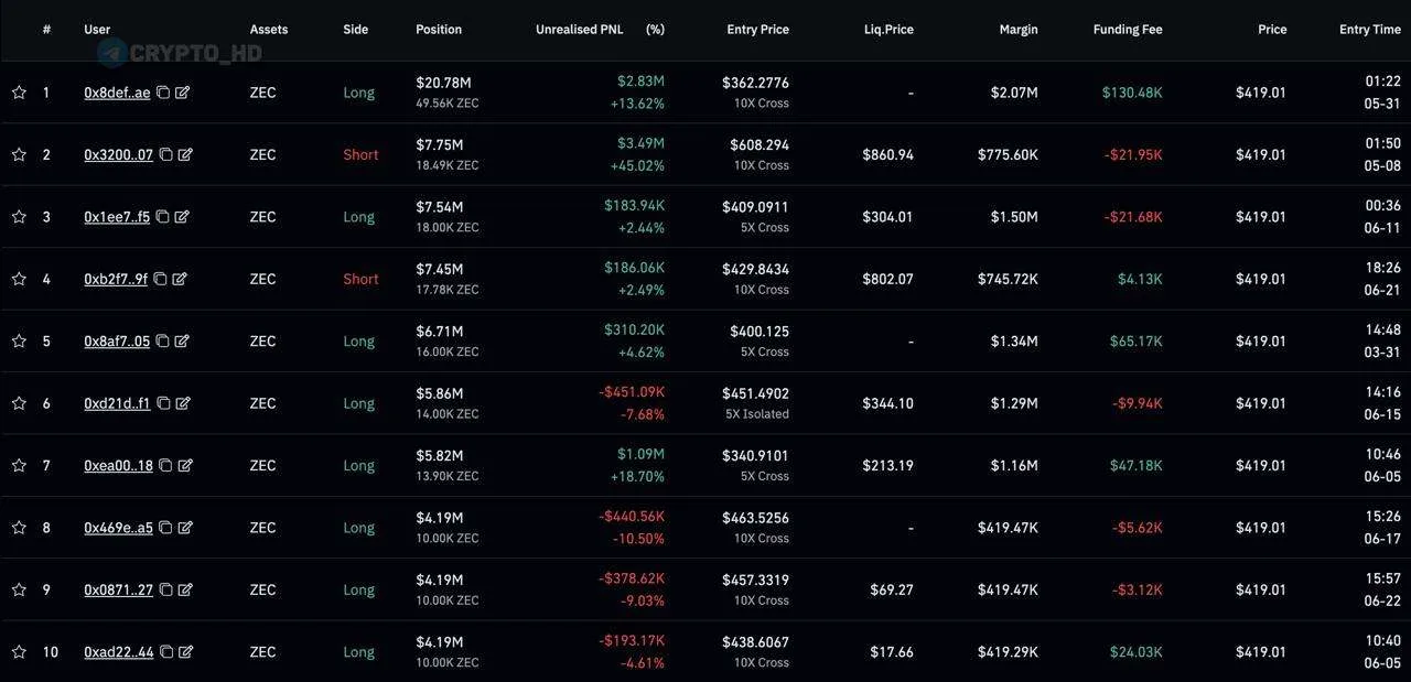 Изображение 1 к публикации «Крипта | BTC USD | Трейдинг | Биткоин | Курс и Прогноз»