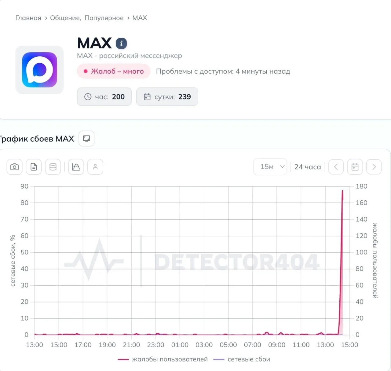 💭МАКС сбоит: пользователи не могут отправлять сообщения и медиа.
