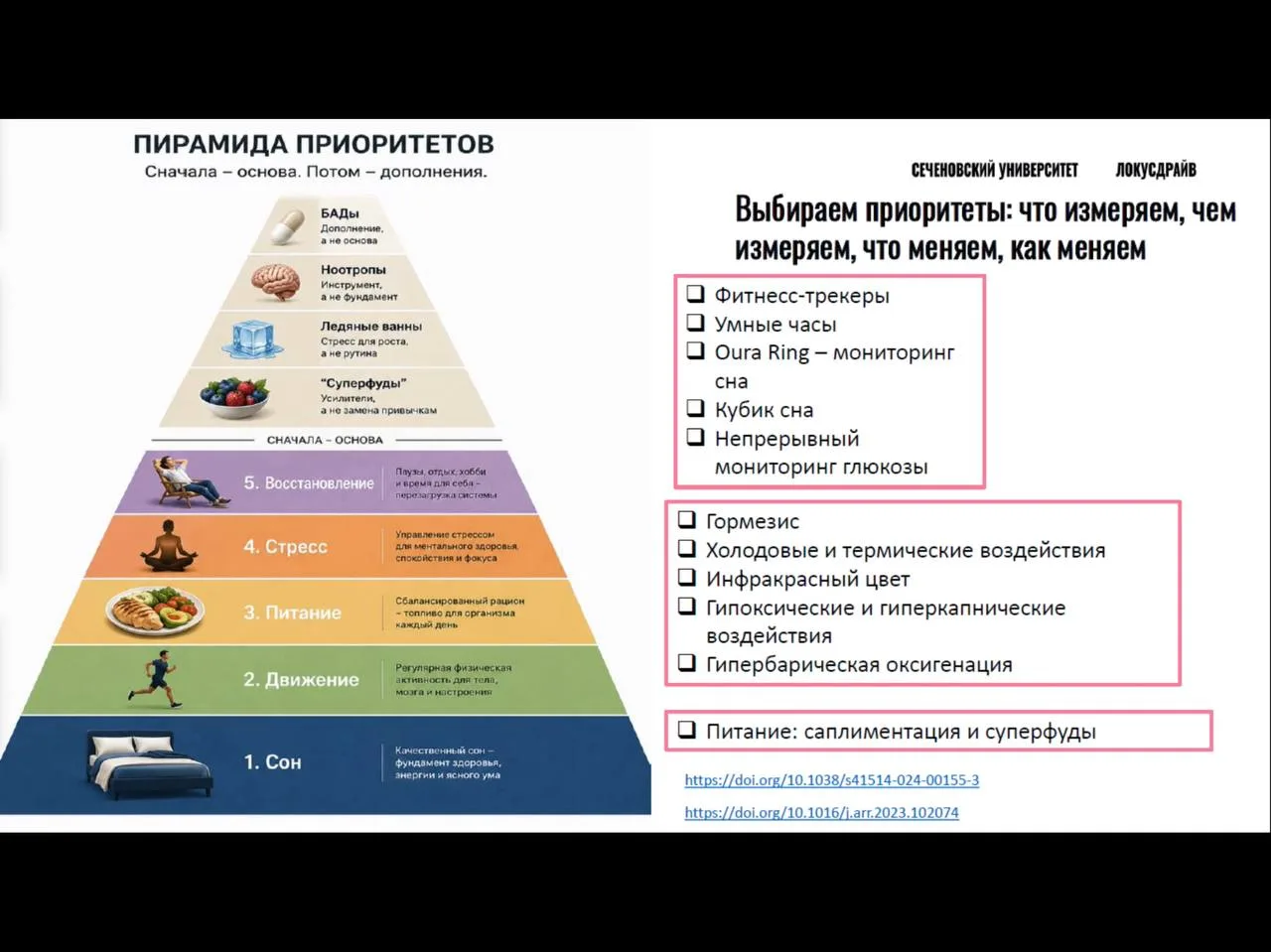 "Пирамида приоритетов" от Сеченовского университета. Она отражает современный подход к ...